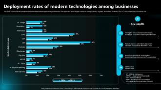 Deployment Rates Of Modern Technologies Among Businesses Execution Of Robotic Process