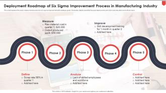 Deployment Roadmap Of Six Sigma Improvement Process In Manufacturing Industry