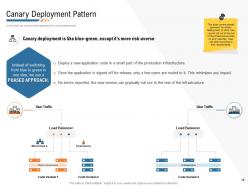 Deployment Strategies And Release Best Practices Powerpoint Presentation Slides