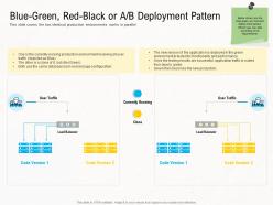 Deployment strategies blue green red black or ab deployment pattern ppt topics