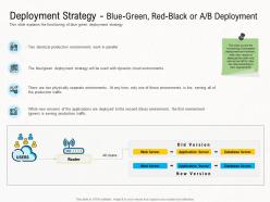 Deployment strategies blue green red black or ab deployment ppt slides