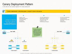 Deployment strategies canary deployment pattern ppt formats