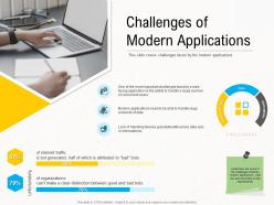 Deployment strategies challenges of modern applications ppt background