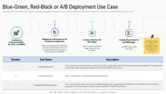 Deployment strategies overview blue green red black or a b deployment use case