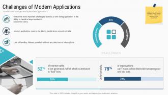Deployment strategies overview challenges of modern applications