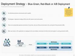 Deployment Strategies Overview Powerpoint Presentation Slides