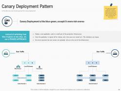 Deployment Strategies Overview Powerpoint Presentation Slides
