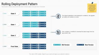 Deployment strategies overview rolling deployment pattern