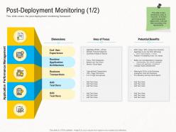 Deployment strategies post deployment monitoring area ppt professional