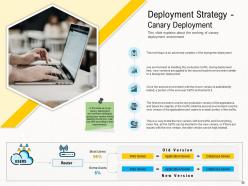Deployment Strategies Powerpoint Presentation Slides