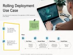 Deployment Strategies Rolling Deployment Use Case Ppt Pictures