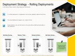 Deployment Strategies Rolling Deployments Ppt Professional
