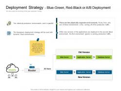 Deployment Strategy Blue Green Red Black A Or B Deployment Deployments Ppt Graphics