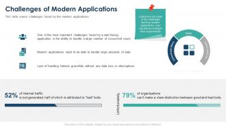 Deployment strategy challenges of modern applications ppt summary