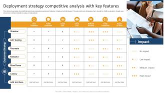 Deployment Strategy Competitive Analysis With Key Features