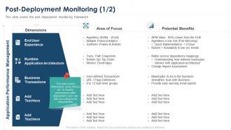 Deployment strategy post deployment monitoring business ppt infographics