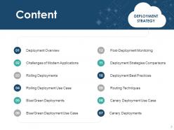 Deployment Strategy Powerpoint Presentation Slides