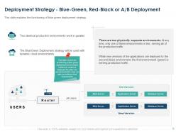 Deployment Strategy Powerpoint Presentation Slides