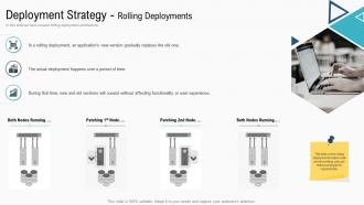 Deployment strategy rolling deployments deployment strategies overview
