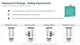 Deployment strategy rolling deployments ppt gallery summary