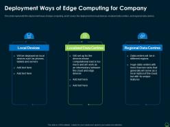 Deployment ways of edge computing for company edge computing it