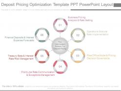 Deposit pricing optimization template ppt powerpoint layout