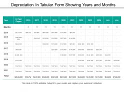 Depreciation in tabular form showing years and months