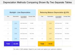 Depreciation methods comparing shown by two separate tables