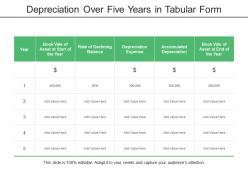Depreciation Over Five Years In Tabular Form