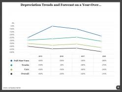 Depreciation Rate Of Declining Balance Depreciation Expense