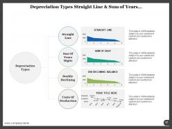 Depreciation Rate Of Declining Balance Depreciation Expense