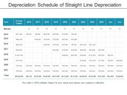 Depreciation schedule of straight line depreciation
