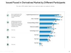 Derivative market content collateralization product liquidity risk average return