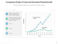 Derivative market content collateralization product liquidity risk average return
