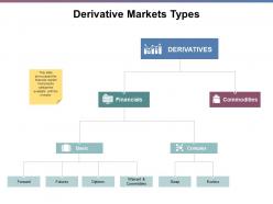 Derivative markets types ppt powerpoint presentation file slides