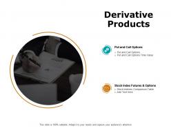 Derivative products ppt powerpoint presentation show