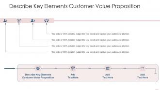 Describe Key Elements Customer Value Proposition Ppt Powerpoint Presentation Infographic Cpb