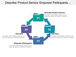 Describe product service empower participants socially responsible business