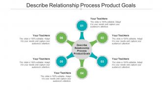 Describe relationship process product goals ppt powerpoint presentation styles show cpb