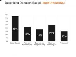 Describing donation based crowdfunding powerpoint shapes
