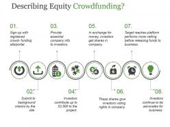 Describing equity crowdfunding powerpoint ideas