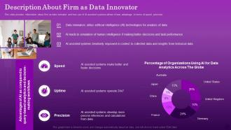 Description About Firm As Data Innovator Ensuring Organizational Growth Through Data Monetization