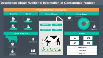 Description About Nutritional Information Of Consumable Product