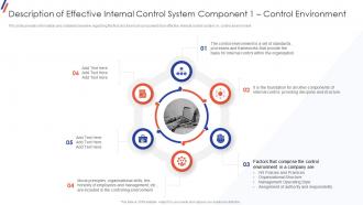 Description Effective Internal Control System Component 1 Internal Control System Objectives And Methods