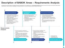 Description of babok areas requirements analysis solution assessment and validation