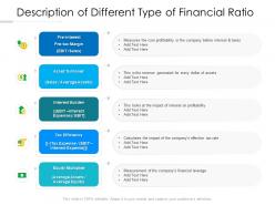 Description of different type of financial ratio