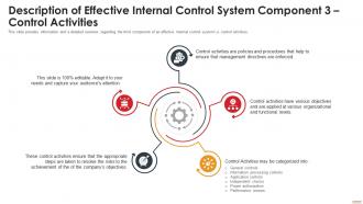 Description Of Effective Internal 3 Control Activities Deploying Internal Control Structure