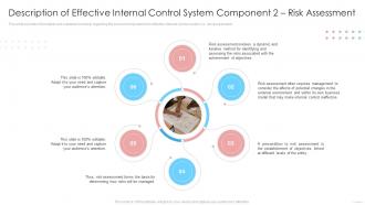 Description Of Effective Internal Control System Component 2 Risk Assessment