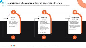 Description Of Event Marketing Emerging Trends Event Advertising Via Social Media Channels MKT SS V