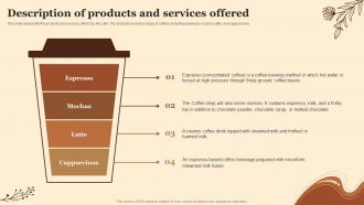Description Of Products And Services Planning A Coffee Shop Business BP SS